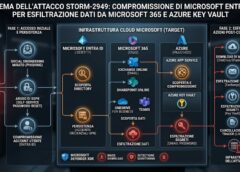 hacker-Microsoft-Entra-ID