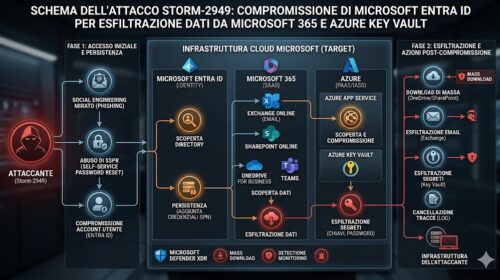 hacker-Microsoft-Entra-ID