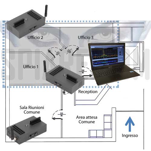 radiofrequenze-sistema-monitoraggio-rilevatore-microspie