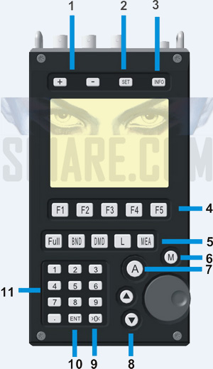 Controlli sistema Piranha II volume audio USB alimentazione